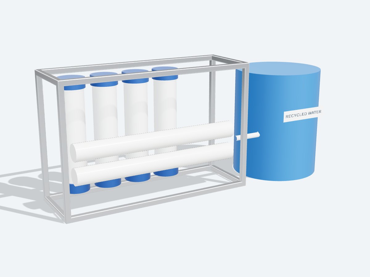 Water Recycling & Reuse Systems